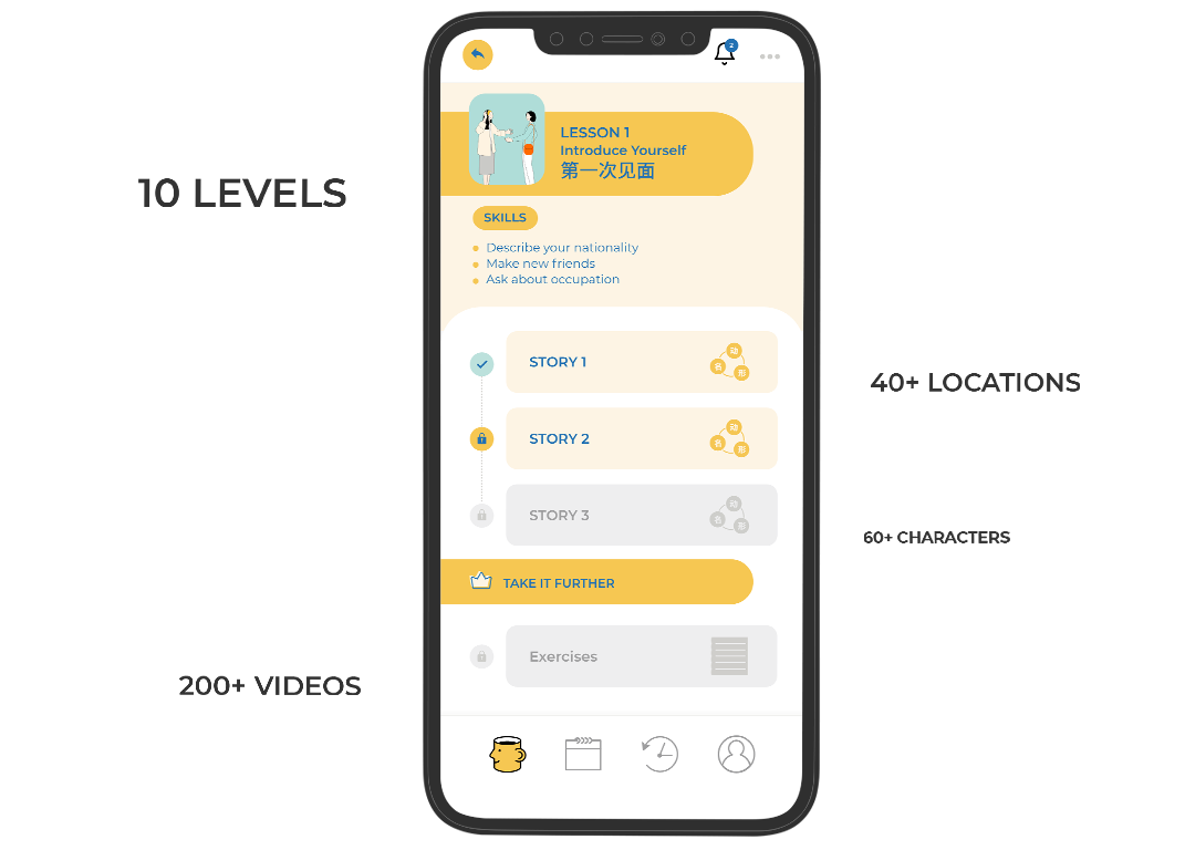 NihaoCafe | Chinese Learning Platform NihaoCafe | Chinese Learning Platform