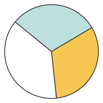 shopping money | 比例 Bǐlì proportion | chinese nihaocafe shopping money | 比例 Bǐlì proportion | chinese nihaocafe