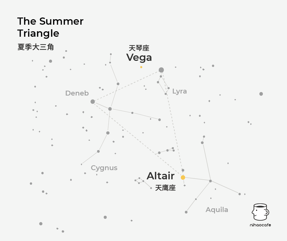 Summer Triangle | Qixi Festival 七夕节